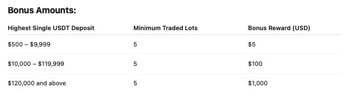 Lirunex Deposit Bonus